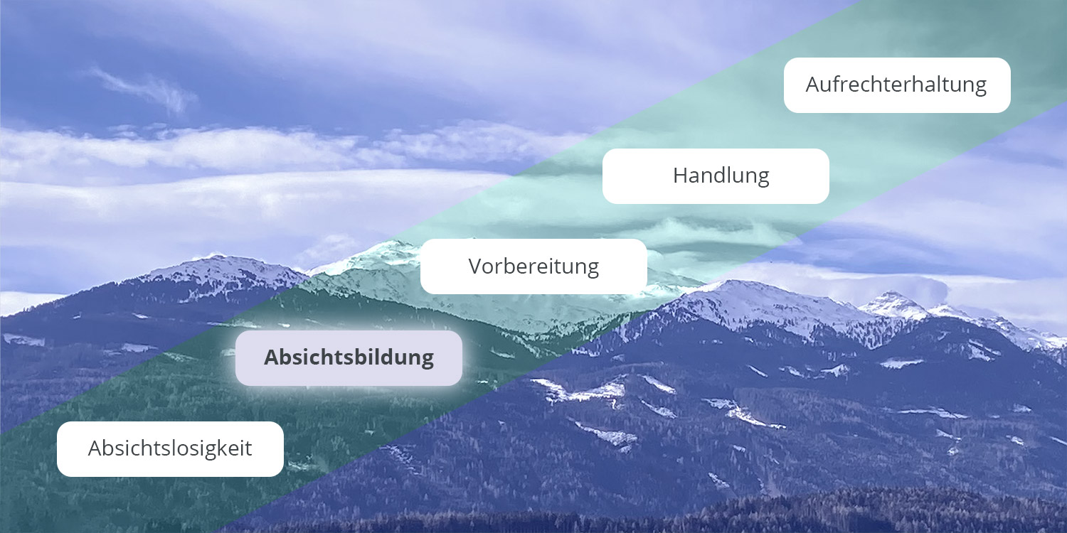 Stufe der Absichtsbildung