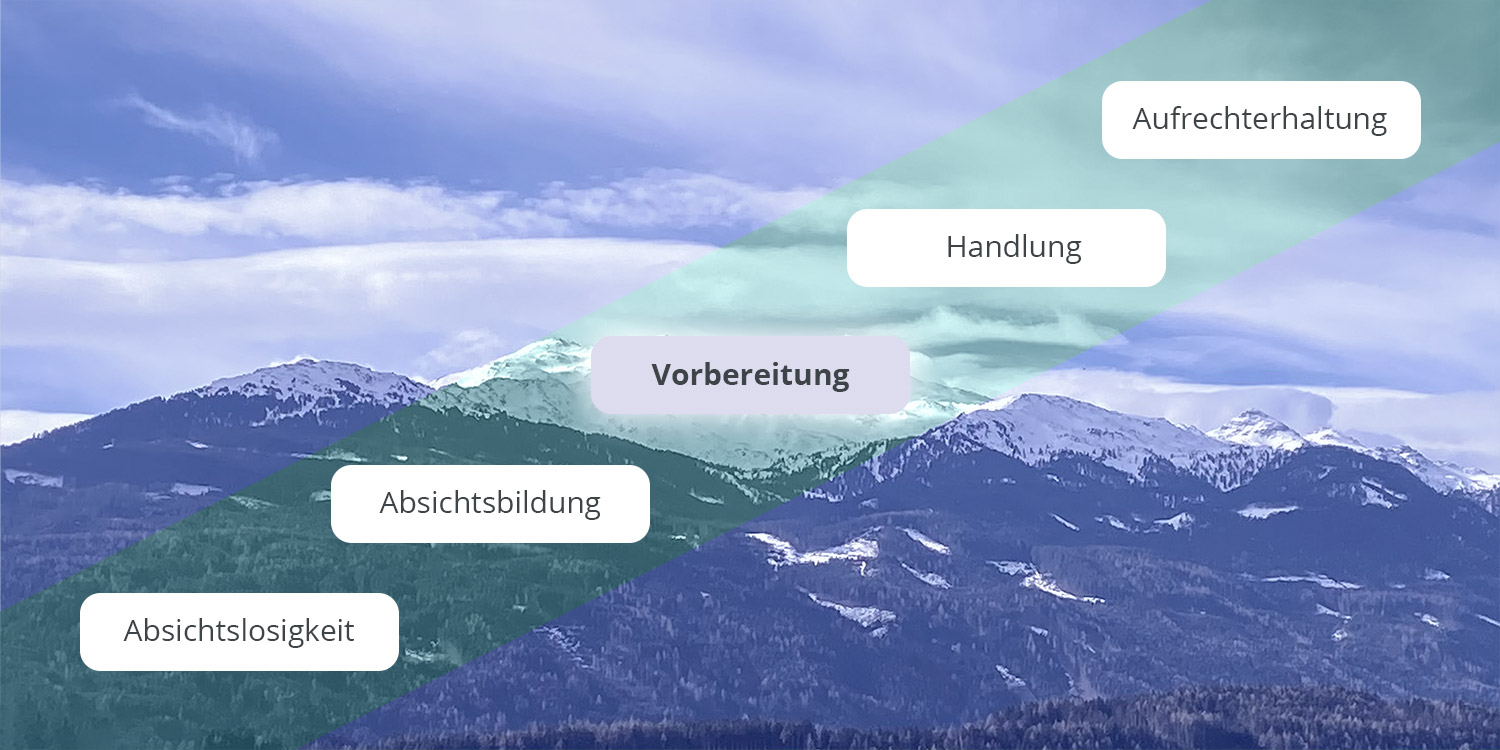 Stufe der Vorbereitung